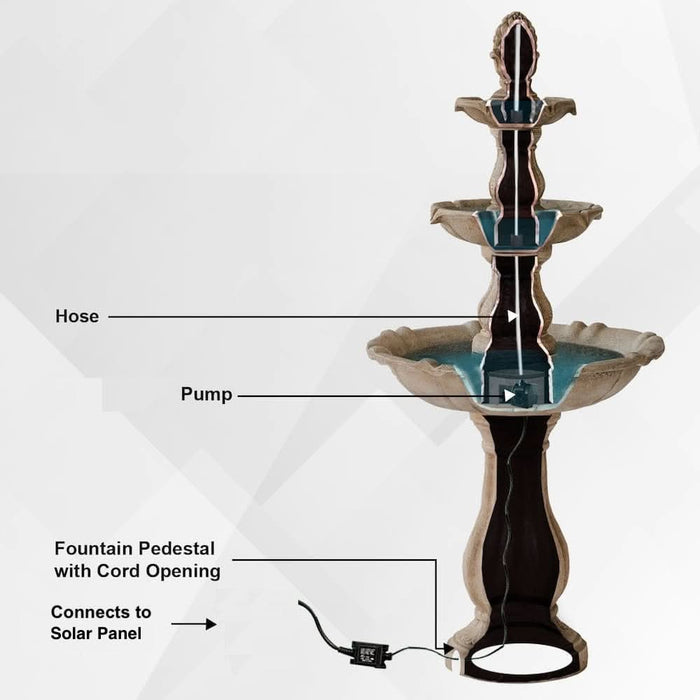 Nola Solar or Electric 3-Tier Bird Bath Fountain. 133cm