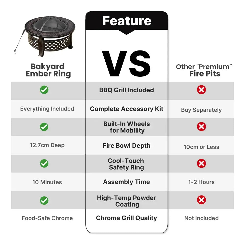 Fiera Ember Ring - 2 in 1 Fire Pit & BBQ
