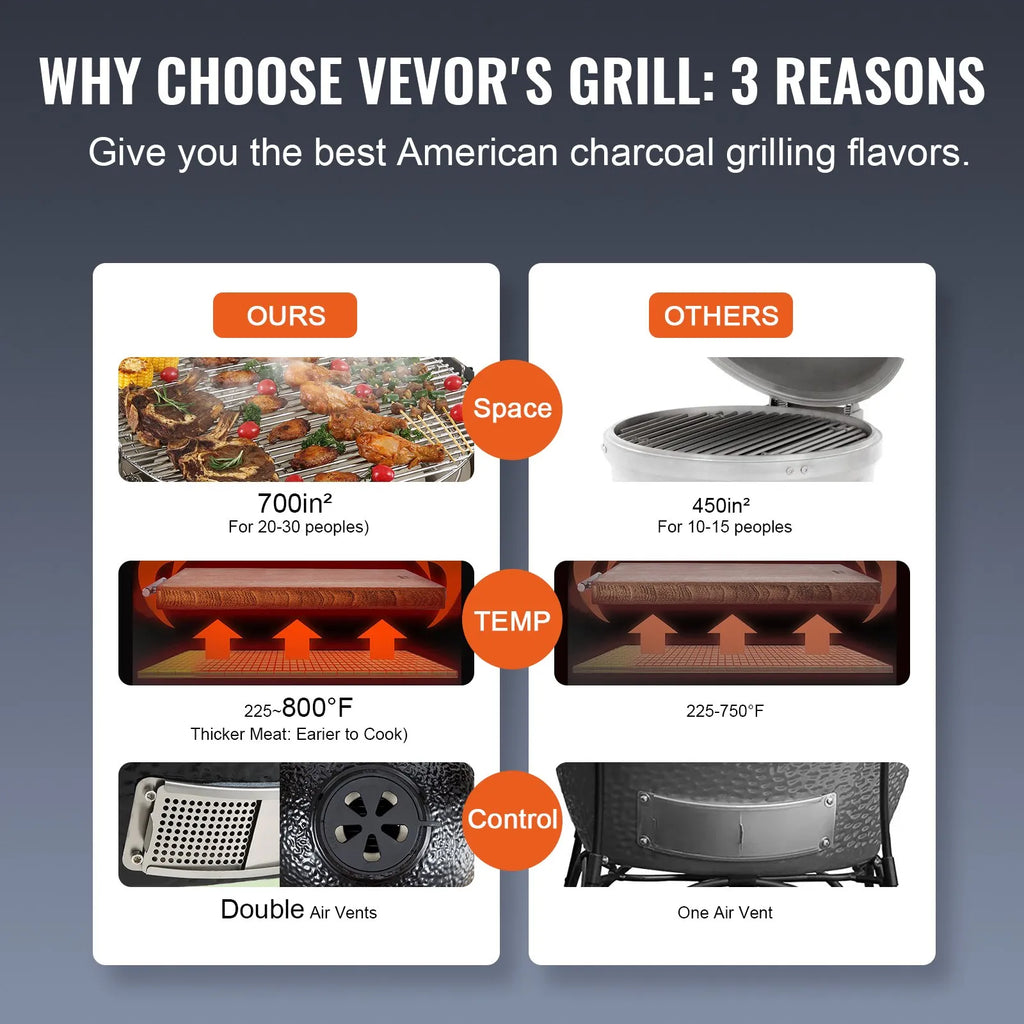 Lyra Stainless Steel Portable Charcoal Grill. Propane Gas. Cover and Cart.